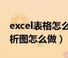 excel表格怎么做數(shù)據(jù)分析圖表（表格數(shù)據(jù)分析圖怎么做）