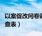 以案促改問卷調(diào)查表怎么填（以案促改問卷調(diào)查表）