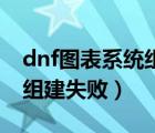 dnf圖表系統(tǒng)組建失敗win10（tgp圖表系統(tǒng)組建失?。?/>
                                    </a>
                                                </div>
                                    <div   id=