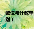 數(shù)位與計(jì)數(shù)單位（數(shù)位 位數(shù)和計(jì)數(shù)單位的區(qū)別）