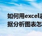 如何用excel表數(shù)據(jù)做分析圖（excel里面數(shù)據(jù)分析圖表怎么做）