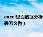 excel里面數(shù)據(jù)分析圖表怎么做出來(lái)（excel里面數(shù)據(jù)分析圖表怎么做）