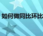 如何做同比環(huán)比數(shù)據(jù)表（同比環(huán)比表格制作）