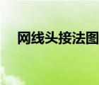 網(wǎng)線頭接法圖解教學(xué)（網(wǎng)線頭接法圖解）