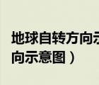 地球自轉(zhuǎn)方向示意圖從不同角度（地球自轉(zhuǎn)方向示意圖）
