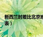 新西蘭時(shí)差比北京晚幾個(gè)小時(shí)（新西蘭時(shí)間與北京時(shí)間對(duì)照表）