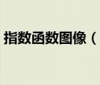 指數(shù)函數(shù)圖像（說一說指數(shù)函數(shù)圖像的簡介）