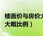 樓面價(jià)與房價(jià)大概比例是多少（樓面價(jià)與房價(jià)大概比例）