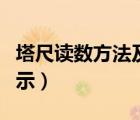 塔尺讀數(shù)方法及圖示圖解（塔尺讀數(shù)方法及圖示）