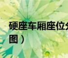 硬座車廂座位分布圖z22（硬座車廂座位分布圖）