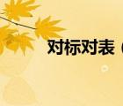 對標(biāo)對表（對標(biāo)對表是什么意思）