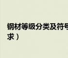 鋼材等級分類及符號（鋼材規(guī)格符號這個符號怎么打出來跪求）