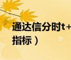 通達(dá)信分時(shí)t+0指標(biāo)大全圖（通達(dá)信分時(shí)t 0指標(biāo)）