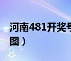 河南481開(kāi)獎(jiǎng)號(hào)碼走勢(shì)圖（河南481開(kāi)獎(jiǎng)走勢(shì)圖）