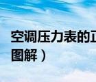 空調(diào)壓力表的正常數(shù)值圖片（空調(diào)壓力表詳細(xì)圖解）