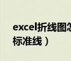 excel折線圖怎么加標(biāo)準(zhǔn)差（excel折線圖加標(biāo)準(zhǔn)線）