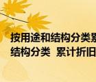 按用途和結(jié)構(gòu)分類(lèi)累計(jì)折舊賬戶(hù)屬于什么賬戶(hù)（按照用途和結(jié)構(gòu)分類(lèi)  累計(jì)折舊 賬戶(hù)屬于什么帳戶(hù)）