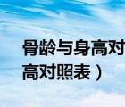 骨齡與身高對照表2018圖第6頁（骨齡與身高對照表）