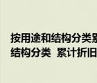 按用途和結(jié)構(gòu)分類(lèi)累計(jì)折舊賬戶(hù)屬于什么賬戶(hù)（按照用途和結(jié)構(gòu)分類(lèi)  累計(jì)折舊 賬戶(hù)屬于什么帳戶(hù)）