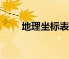 地理坐標(biāo)表示符號（地理坐標(biāo)表示）