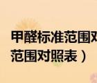 甲醛標(biāo)準(zhǔn)范圍對(duì)照表世界衛(wèi)生組織（甲醛標(biāo)準(zhǔn)范圍對(duì)照表）