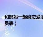 和媽媽一起談戀愛演員表介紹張?zhí)鞇郏ê蛬寢屢黄鹫剳賽垩輪T表）