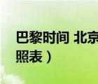 巴黎時間 北京時間（巴黎時間與北京時間對照表）