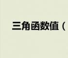 三角函數(shù)值（說一說三角函數(shù)值的簡介）