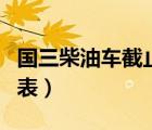 國三柴油車截止到哪年（國三柴油車淘汰時間表）