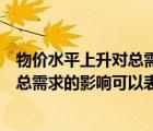 物價水平上升對總需求的影響可以表現(xiàn)為（物價水平上升對總需求的影響可以表示為）