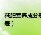 減肥營養(yǎng)成分表怎么看（減肥怎么看營養(yǎng)成分表）