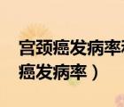 宮頸癌發(fā)病率和死亡率數(shù)據(jù)顯示2022（宮頸癌發(fā)病率）