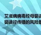 艾滋病病毒經(jīng)母嬰途徑傳播的風(fēng)險(xiǎn)是什么（艾滋病病毒經(jīng)母嬰途徑傳播的風(fēng)險(xiǎn)是）