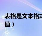 表格是文本格式變成數(shù)值（表格文本格式轉(zhuǎn)數(shù)值）