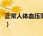 正常人體血壓范圍（人體正常血壓范圍是多少）