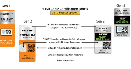 HDMI新認證使舊的HDMI應用程序幾乎過時