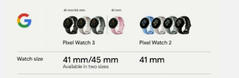 GooglePixelWatch3確認(rèn)將配備2,000尼特Actua顯示屏和更快的充電速度