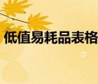 低值易耗品表格統(tǒng)計(jì)（低值易耗品臺(tái)賬表格）