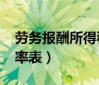 勞務(wù)報酬所得稅率表2023（勞務(wù)報酬所得稅率表）