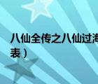 八仙全傳之八仙過海演員表全部（八仙全傳之八仙過海演員表）