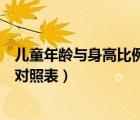 兒童年齡與身高比例表（誰有最新的兒童年齡與身高體重的對照表）