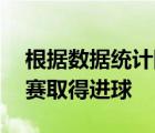 根據(jù)數(shù)據(jù)統(tǒng)計國際米蘭已經(jīng)連續(xù)24場意甲聯(lián)賽取得進球
