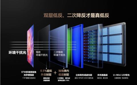 裝修省錢大招！選對電視=省下3次換機(jī)錢，十年畫質(zhì)依舊能打